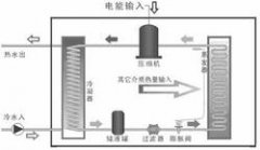 熱泵熱水器是太陽能產(chǎn)品嗎？